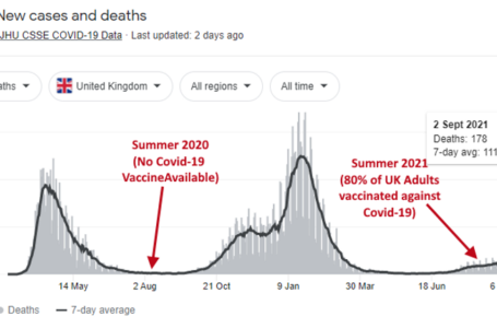 ESCLUSIVO – L’80% dei decessi per Covid-19 ad agosto erano persone che erano state vaccinate