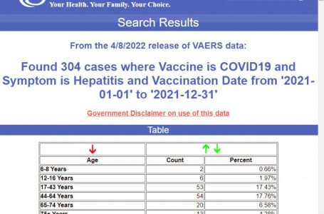 EPATITE NEI BAMBINI: i dati VAERS riportano CENTINAIA di segnalazioni di epatite in seguito a vaccinazione Covid. Più chiaro di così…