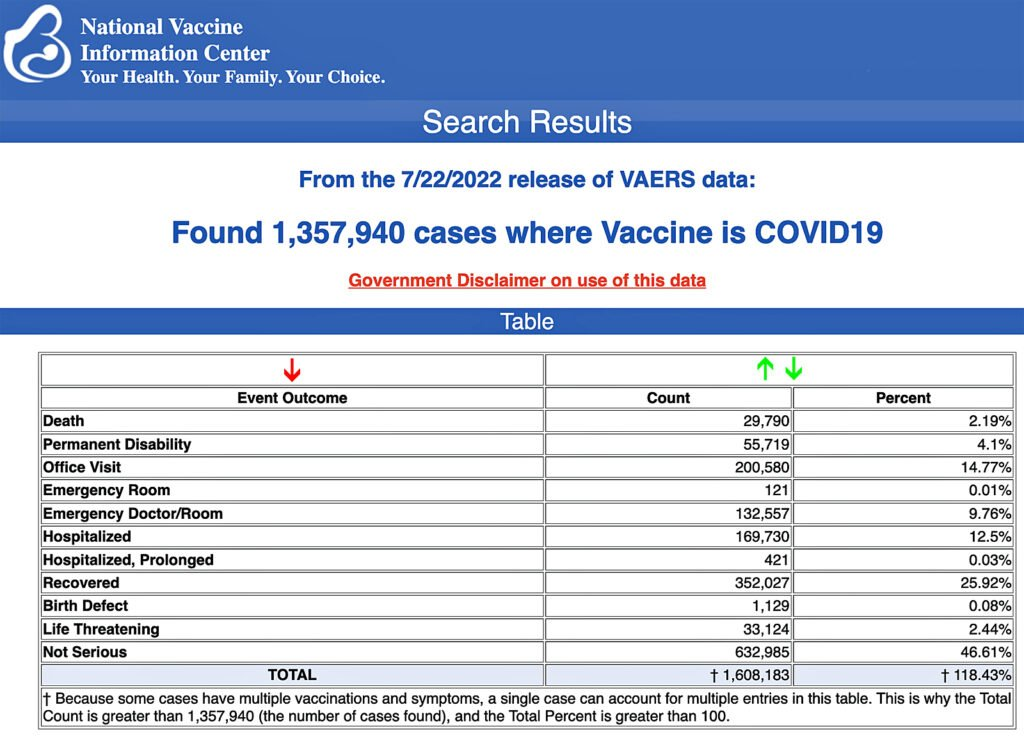 Vaccini Covid19